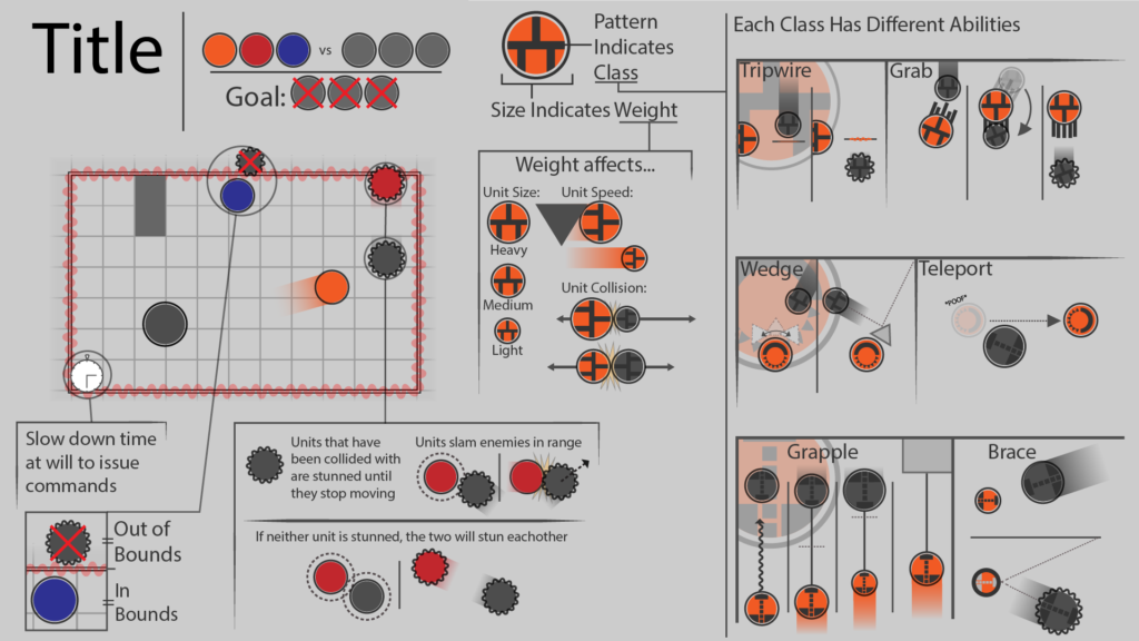 The original one page design I made for the game. Surprisingly, this version of the design actually survived unchanged for a long time.