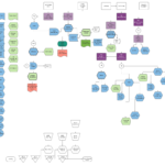 An early map of how we planned to do ability execution and turn management in our networked coop game with the ability to undo turns.