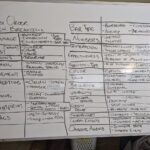 First Order Mechanics (Mapping of possible Ability or Effect components)